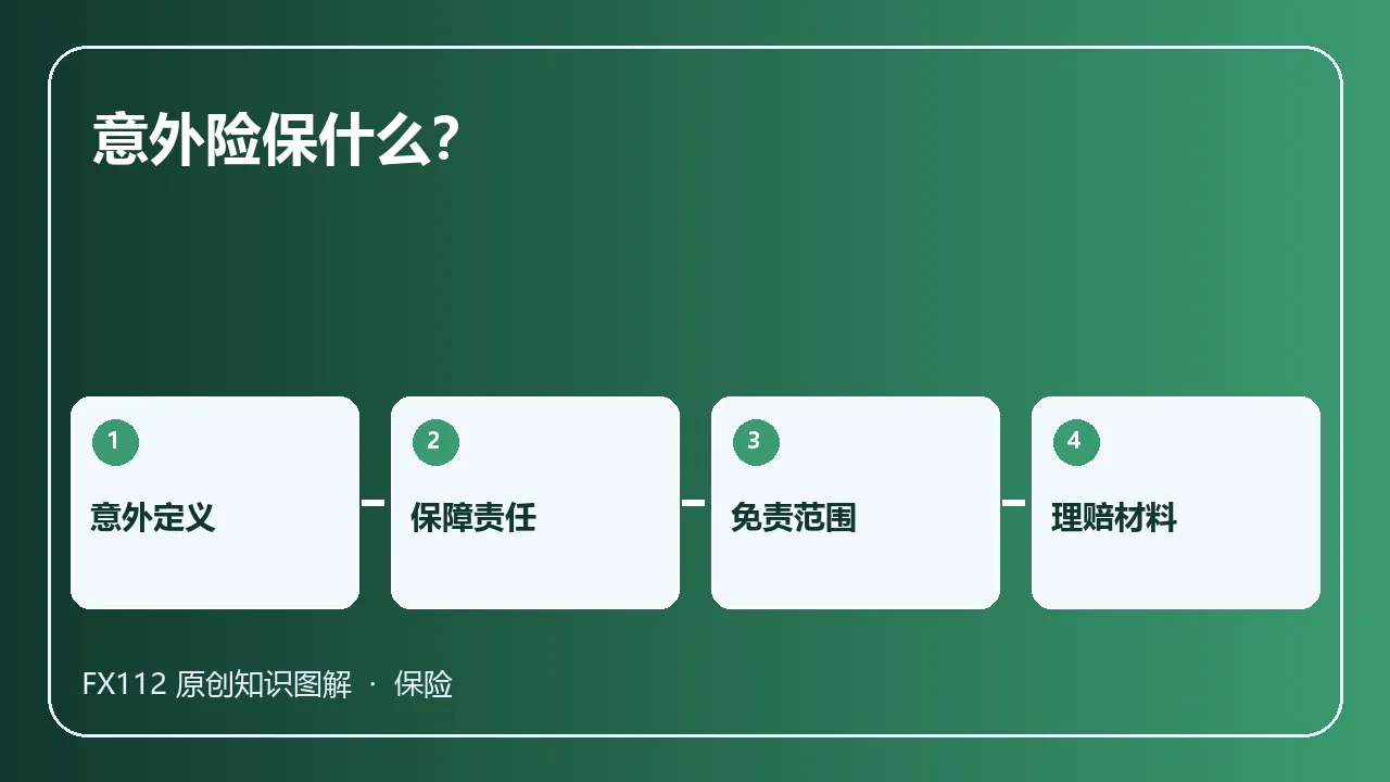 意外定义、保障责任、免责范围、理赔材料：意外险保什么？意外认定、免责与理赔材料清单