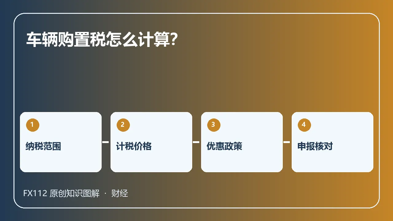 纳税范围、计税价格、优惠政策、申报核对：车辆购置税怎么计算？计税价格、免税与申报核对