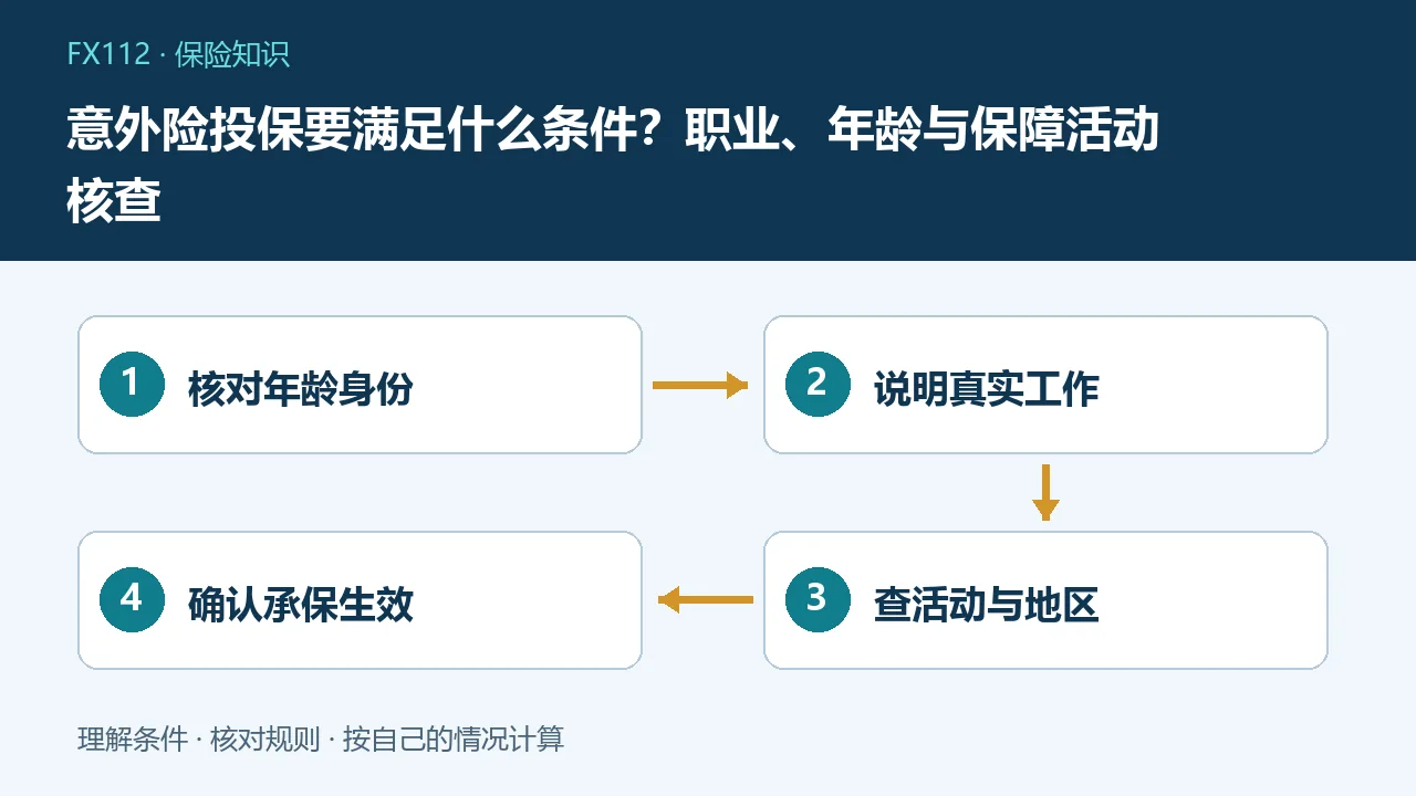 意外险投保要满足什么条件：核对年龄身份、说明真实工作、查活动与地区、确认承保生效示意图